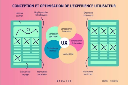 découvrez comment optimiser le référencement de vos catégories de produits pour améliorer leur visibilité sur les moteurs de recherche et attirer plus de clients. apprenez les meilleures pratiques et stratégies efficaces pour maximiser votre impact en ligne.