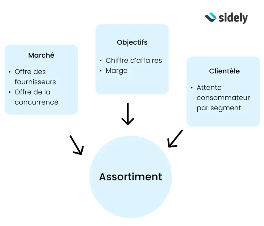 boostez la visibilité de votre magasin grâce à une stratégie de présence en ligne efficace. découvrez comment attirer plus de clients, augmenter vos ventes et créer une communauté engagée autour de votre enseigne.
