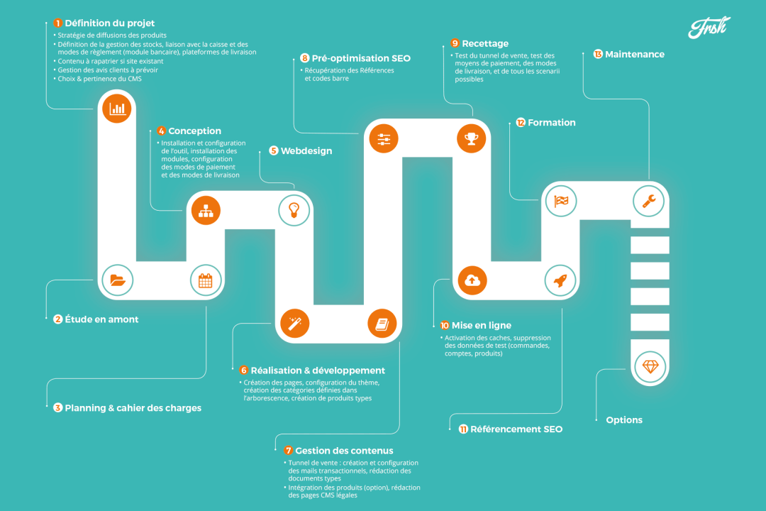 découvrez l'art de la rédaction ux pour optimiser votre e-commerce. apprenez à créer des textes engageants et intuitifs qui améliorent l'expérience utilisateur et augmentent vos conversions.