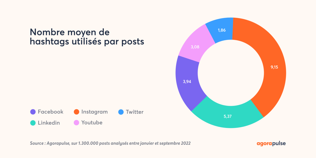 découvrez les meilleures stratégies pour développer votre e-commerce sur instagram. maximisez vos ventes grâce à des conseils pratiques, des techniques de marketing ciblé et des astuces pour engager votre audience. transformez votre présence sur instagram en une véritable machine à profits!