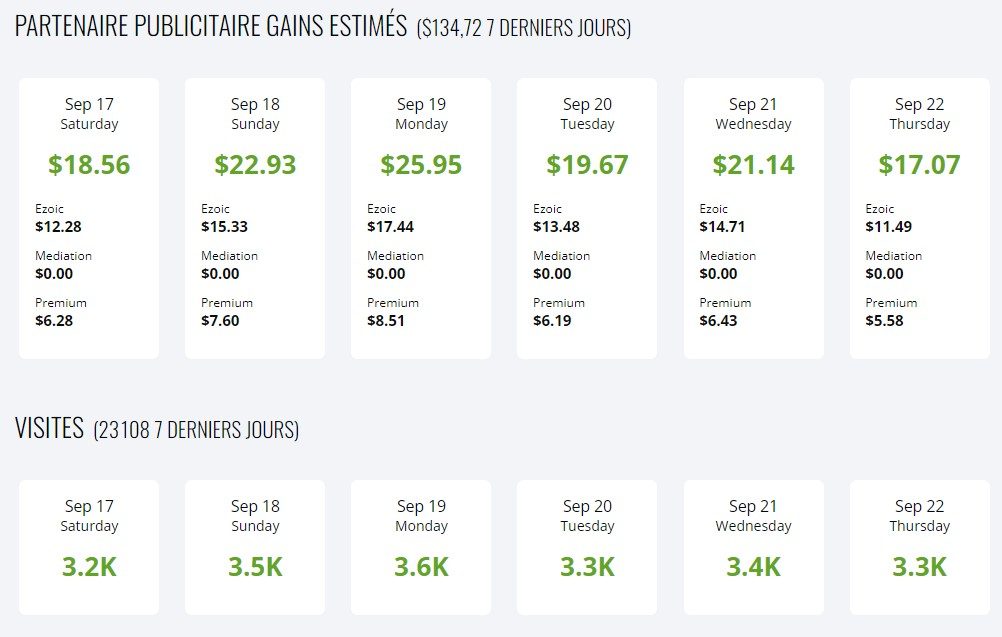 découvrez des stratégies efficaces pour augmenter vos revenus en ligne, que ce soit par le biais de la vente de produits, du marketing d'affiliation ou de la création de contenu. apprenez à optimiser vos efforts pour générer des revenus passifs et maximiser votre potentiel financier sur internet.