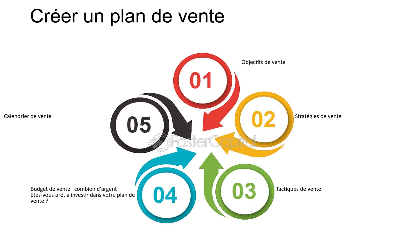 découvrez des stratégies éprouvées pour augmenter vos ventes grâce à des descriptions de produits efficaces. apprenez à captiver vos clients avec des mots justes et à transformer chaque visite en achat.