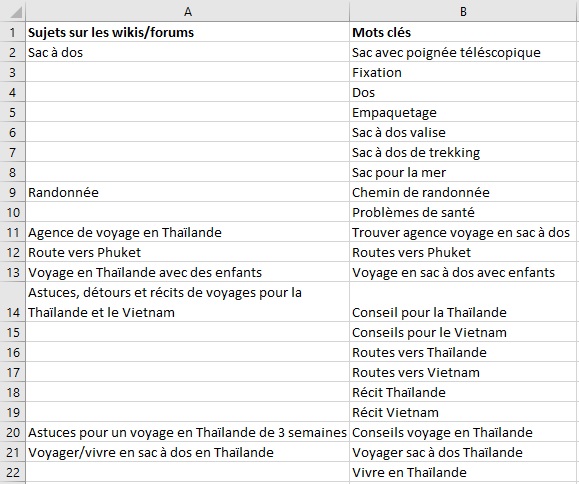 découvrez notre analyse approfondie des volumes de mots-clés pour optimiser votre stratégie seo. comparez les tendances des recherches et ajustez vos contenus pour atteindre un public plus large.