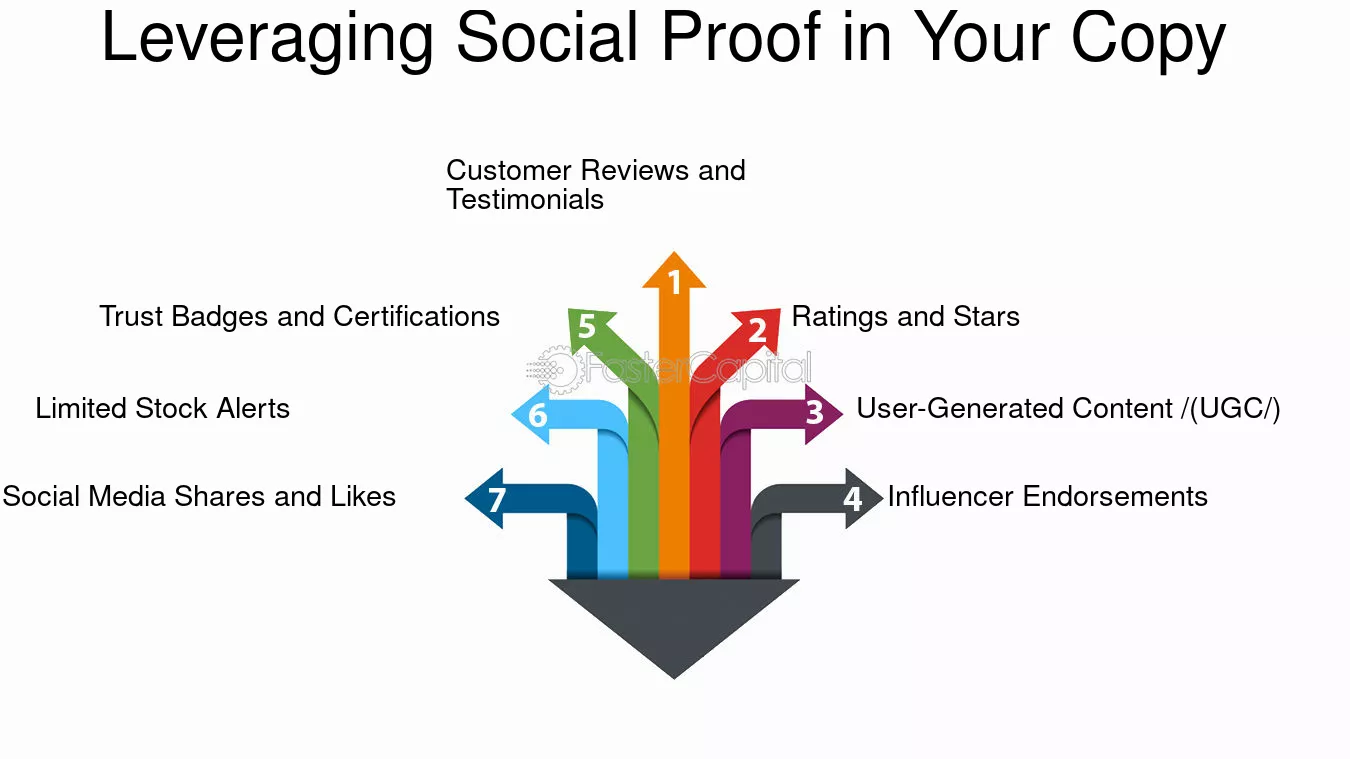 découvrez les secrets du copywriting e-commerce et apprenez à rédiger des descriptions de produits convaincantes qui augmentent vos ventes. transformez vos visiteurs en clients fidèles grâce à des techniques rédactionnelles adaptées au monde en ligne.