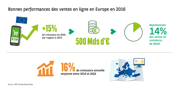 découvrez les tendances et les opportunités liées à la croissance du commerce en ligne. analyse des facteurs clés, impacts sur le marché et conseils pour optimiser votre stratégie e-commerce.
