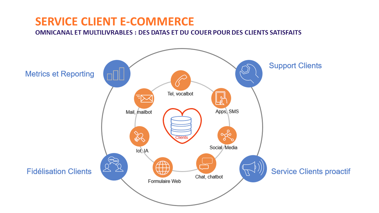 découvrez notre service client e-commerce dédié qui garantit une assistance rapide et efficace pour toutes vos questions et préoccupations. bénéficiez d'une expérience d'achat en ligne fluide avec notre équipe de support prête à vous aider 24/7.