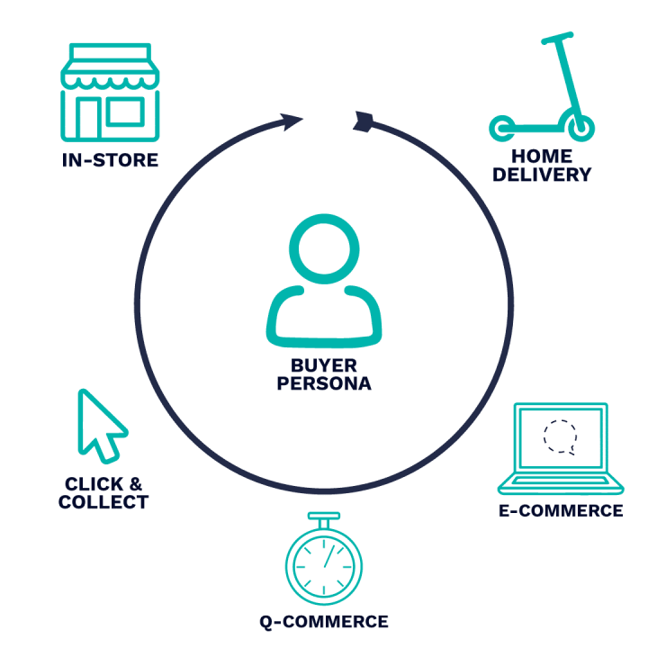 découvrez les stratégies efficaces du marketing omnicanal pour offrir une expérience client fluide et cohérente à travers tous les canaux. apprenez comment intégrer vos efforts en ligne et hors ligne pour maximiser l'engagement et la fidélité des clients.