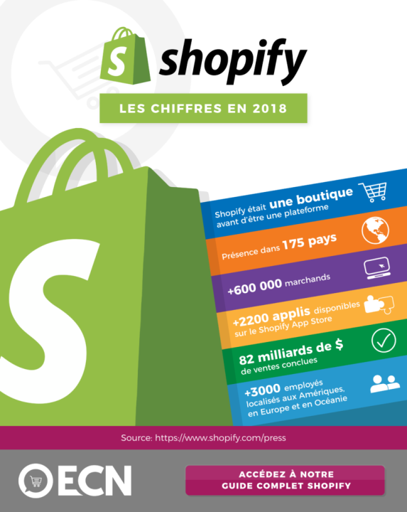 découvrez les marques leaders qui exploitent la puissance de shopify plus pour transformer leur e-commerce. apprenez comment ces entreprises innovantes optimisent leur expérience client et augmentent leurs ventes grâce à cette plateforme robuste et évolutive.