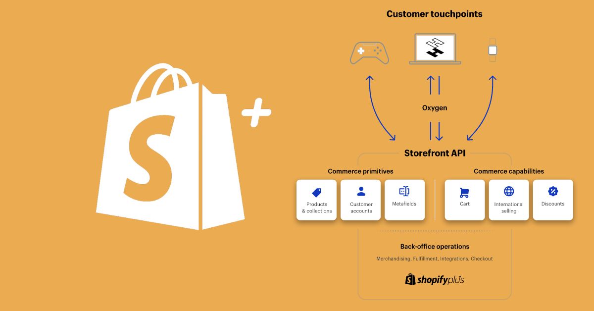 découvrez notre guide complet sur l'accessibilité shopify, conçu pour vous aider à optimiser votre boutique en ligne et à rendre vos produits accessibles à tous. apprenez les meilleures pratiques, les outils essentiels et les stratégies pour créer une expérience d'achat inclusive.
