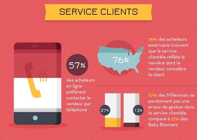 découvrez les stratégies efficaces d'acquisition client pour votre e-commerce. apprenez à attirer, convertir et fidéliser vos clients grâce à des techniques innovantes et des outils performants. boostez vos ventes et optimisez votre présence en ligne!
