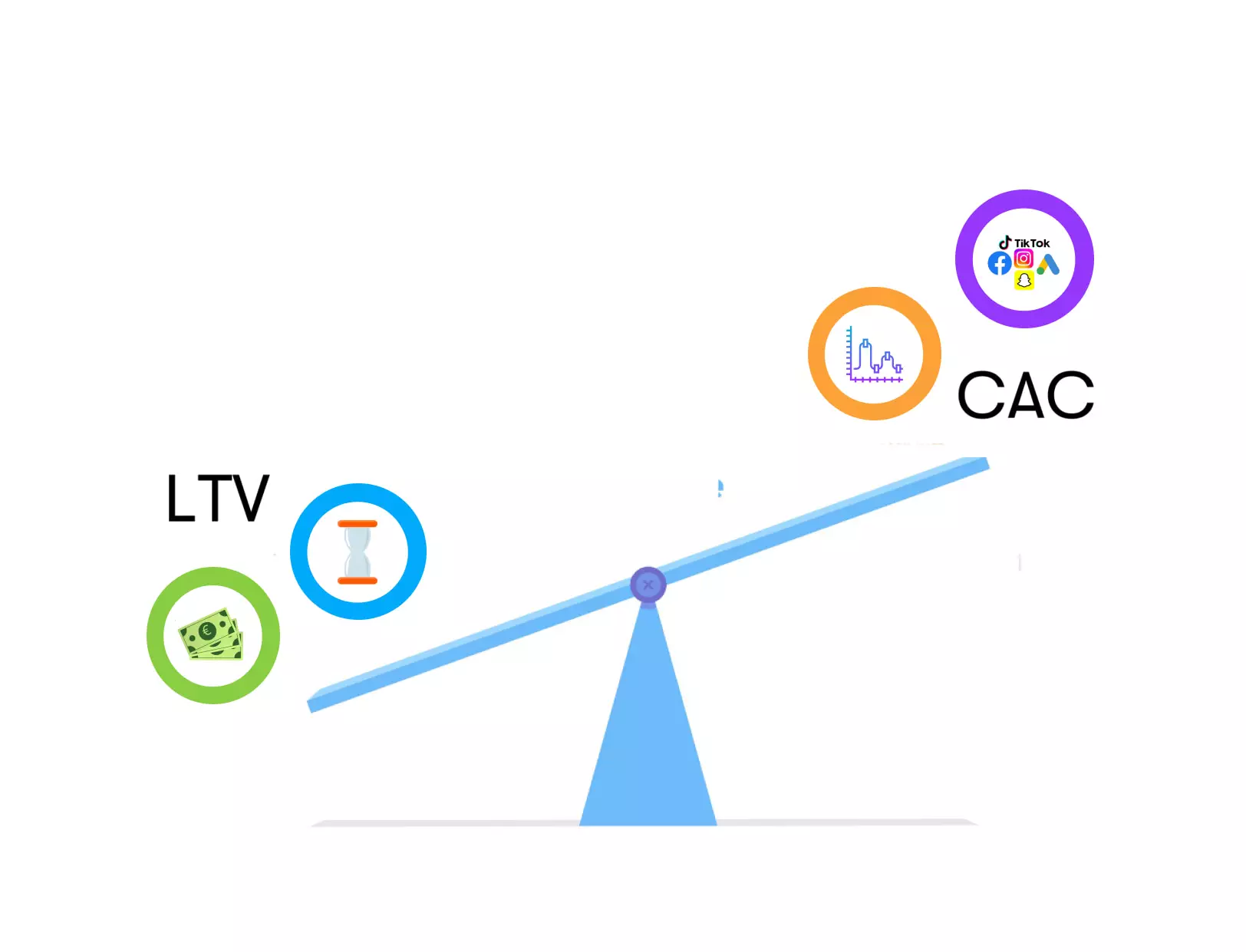 découvrez les stratégies efficaces pour l'acquisition client en e-commerce. apprenez à attirer, convertir et fidéliser vos clients grâce à des techniques de marketing digital adaptées à votre boutique en ligne.