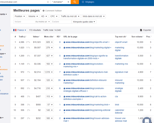 découvrez comment réaliser une évaluation seo concurrentiel efficace pour optimiser votre stratégie digitale. analysez les forces et faiblesses de vos concurrents, identifiez des opportunités de mots-clés et améliorez votre visibilité sur les moteurs de recherche.