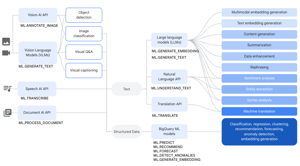 découvrez comment l'intelligence artificielle transforme l'indexation sur google, optimisant la visibilité de votre contenu et améliorant l'expérience utilisateur sur le web.