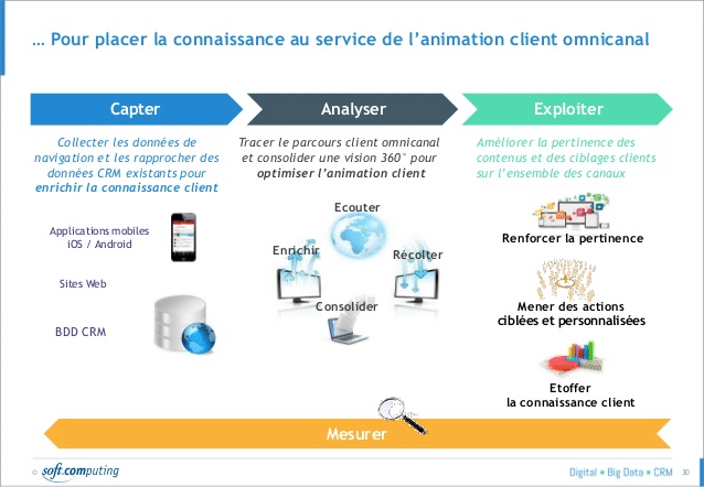 découvrez le marketing omnicanal, une approche intégrée qui harmonise tous vos canaux de communication pour offrir une expérience client fluide et cohérente. apprenez comment maximiser l'engagement de vos clients et booster vos ventes grâce à des stratégies innovantes et efficaces.