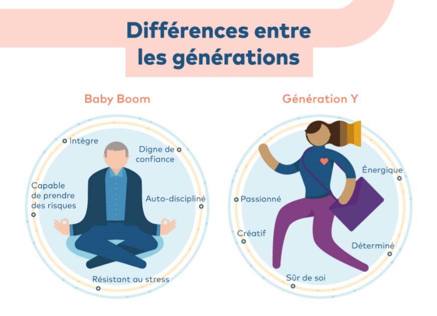 découvrez les qualités essentielles des entrepreneurs qui les aident à réussir. apprenez comment la détermination, la créativité et la flexibilité contribuent à bâtir des entreprises florissantes.