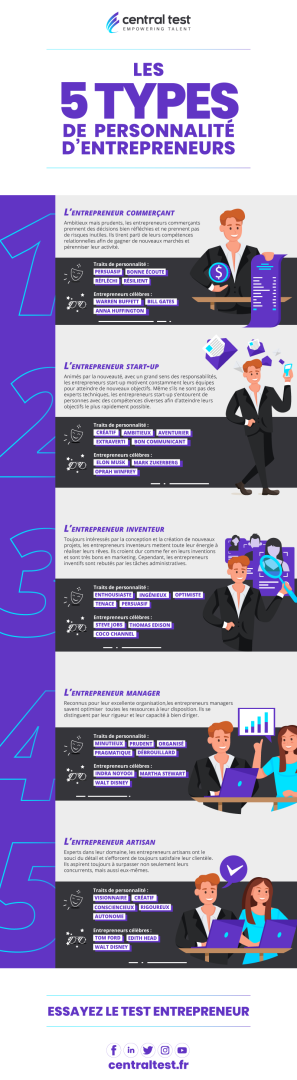 découvrez les qualités essentielles qui font le succès des entrepreneurs : détermination, créativité, leadership et résilience. apprenez comment développer ces compétences clés pour réussir dans le monde des affaires.