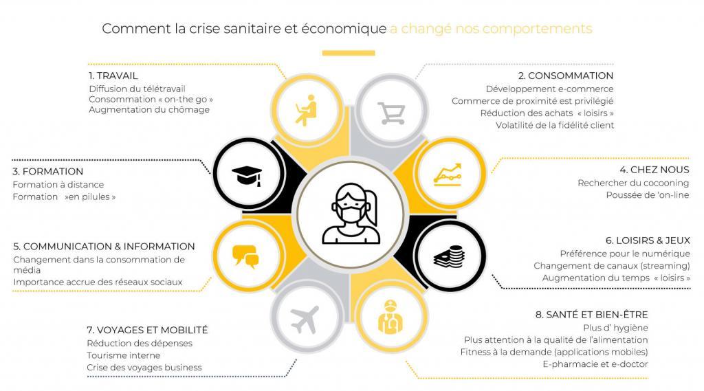 découvrez nos astuces et stratégies pour améliorer le soin client dans le secteur de l'e-commerce. offrez une expérience client exceptionnelle, fidélisez vos consommateurs et boostez vos ventes grâce à un service de qualité.