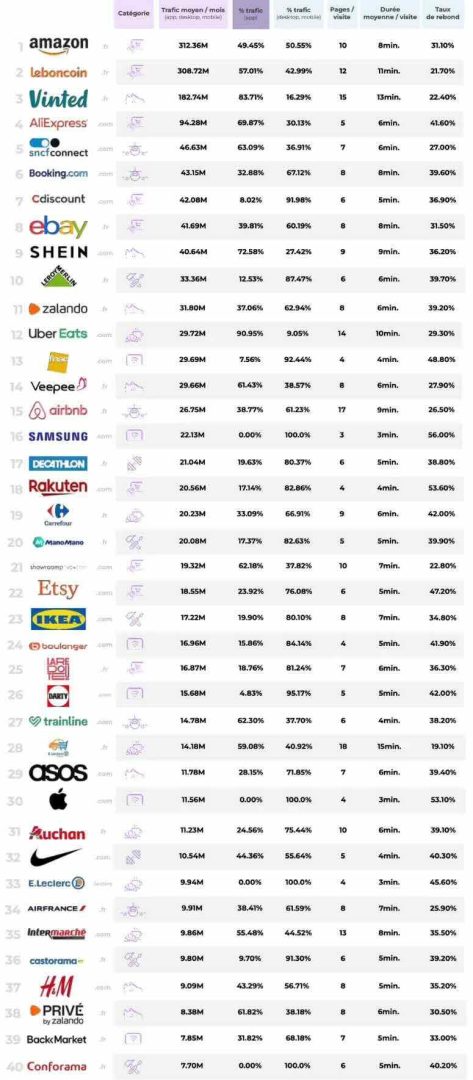 découvrez notre plateforme de vente en ligne, où vous trouverez un large choix de produits de qualité à des prix compétitifs. profitez d'une expérience d'achat sécurisée et pratique, avec des options de livraison rapides et fiables. faites vos achats dès aujourd'hui et laissez-vous séduire par nos offres exclusives !