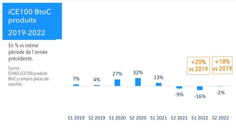 découvrez les tendances des ventes en ligne pour 2025, avec des insights sur l'évolution des comportements d'achat, les nouvelles technologies et les stratégies gagnantes pour optimiser votre e-commerce.