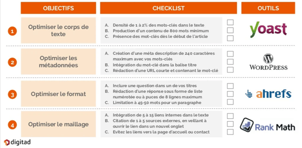 découvrez comment optimiser vos liens pour améliorer votre référencement naturel. apprenez des techniques efficaces pour booster la visibilité de votre site et attirer davantage de visiteurs.