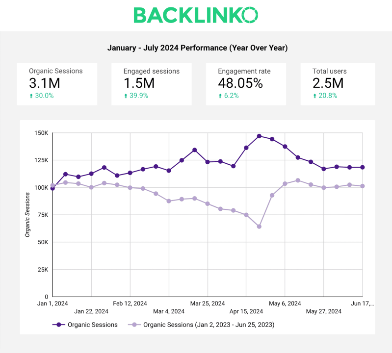 découvrez notre checklist complète pour un audit e-commerce efficace en 2025. optimisez votre boutique en ligne, améliorez l'expérience client et boostez vos ventes grâce à des conseils pratiques et des étapes essentielles.