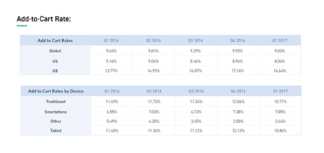 optimisez vos ventes avec notre service d'audit de conversion shopify. analyse approfondie de votre boutique en ligne, conseils personnalisés et amélioration des performances pour transformer vos visiteurs en clients fidèles.