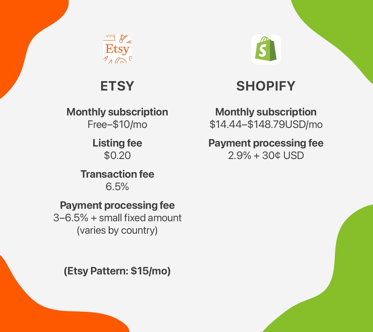 découvrez comment réussir en e-commerce avec etsy et shopify. explorez des stratégies efficaces, des conseils pratiques et des astuces indispensables pour optimiser vos ventes en ligne et développer votre boutique.