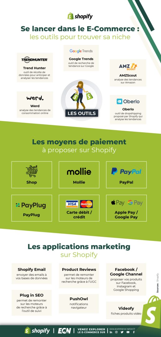 découvrez comment lancer votre boutique shopify facilement et rapidement. suivez nos conseils étape par étape pour créer une boutique en ligne réussie, optimiser votre expérience utilisateur et maximiser vos ventes.