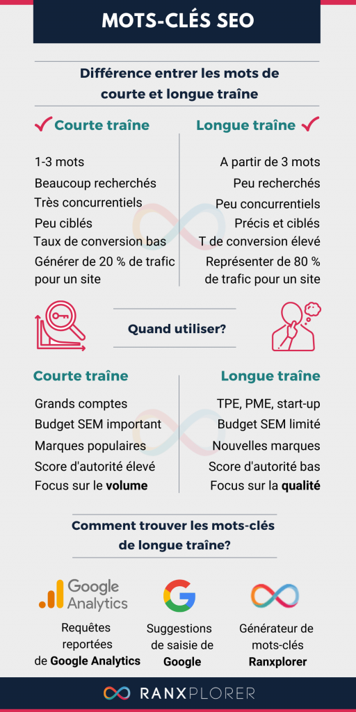découvrez les meilleurs outils seo pour optimiser vos mots-clés et mieux comprendre votre audience. améliorez votre visibilité en ligne grâce à des analyses précises et des stratégies adaptées à votre marché.