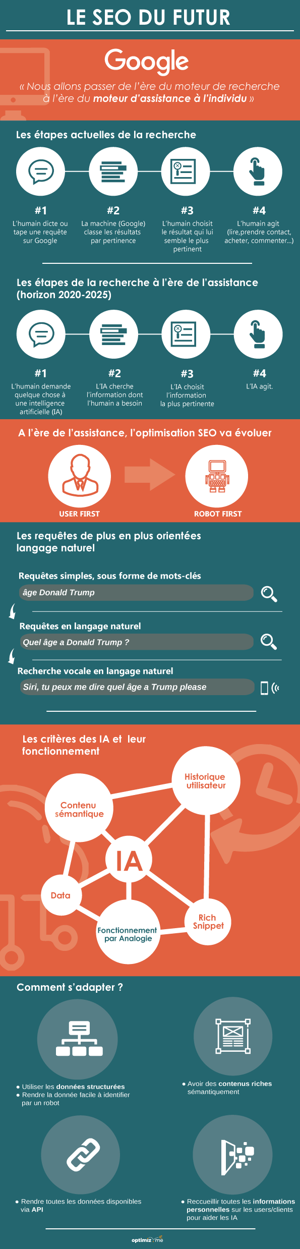 découvrez comment le seo programmatique, allié à l'intelligence artificielle, révolutionne la visibilité en ligne. optimisez votre stratégie de référencement et atteignez vos objectifs marketing grâce à des solutions automatisées et performantes.
