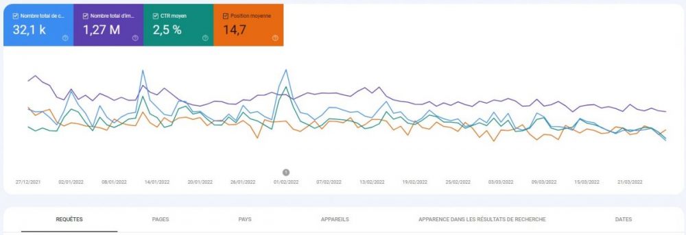 découvrez comment suivre efficacement vos classements avec google search console. optimisez votre visibilité en ligne et améliorez votre référencement grâce à des analyses précises et des conseils pratiques.