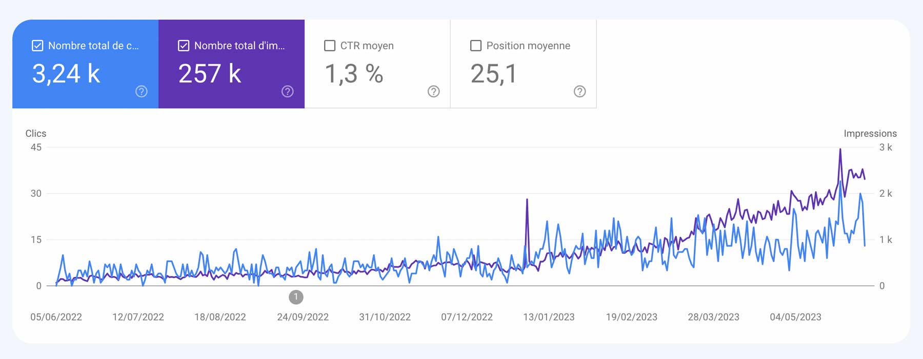 découvrez comment effectuer un suivi efficace des classements de votre site web grâce à google search console. optimisez votre visibilité en ligne et analysez les performances de vos mots-clés avec nos conseils pratiques.
