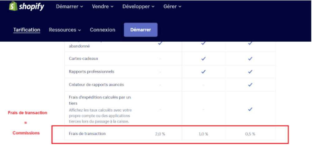 découvrez les tarifs des abonnements shopify pour 2024. comparez les plans disponibles, leurs fonctionnalités et trouvez l'option qui convient le mieux à votre entreprise en ligne.