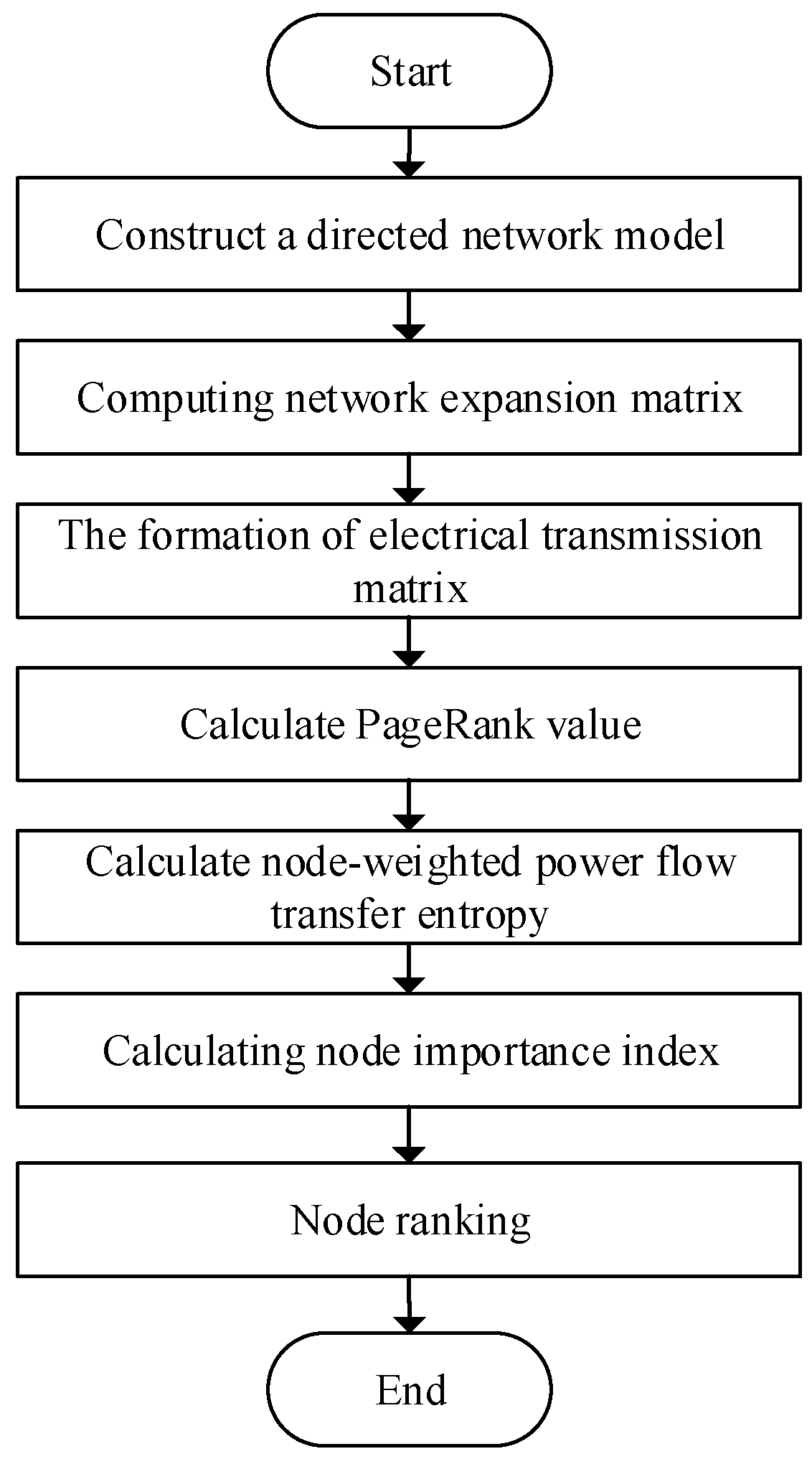 découvrez comment la transmission du pagerank influence le classement des sites web sur les moteurs de recherche. apprenez les techniques pour améliorer votre seo et optimiser la circulation de l'autorité au sein de votre réseau de liens.