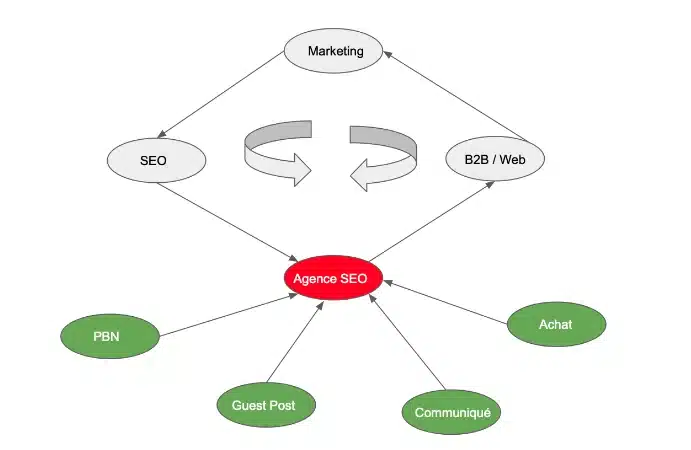 découvrez tout ce qu'il faut savoir sur la transmission du pagerank, un concept clé en seo qui influence le classement des pages dans les moteurs de recherche. apprenez comment optimiser votre stratégie de lien pour améliorer la visibilité de votre site web.