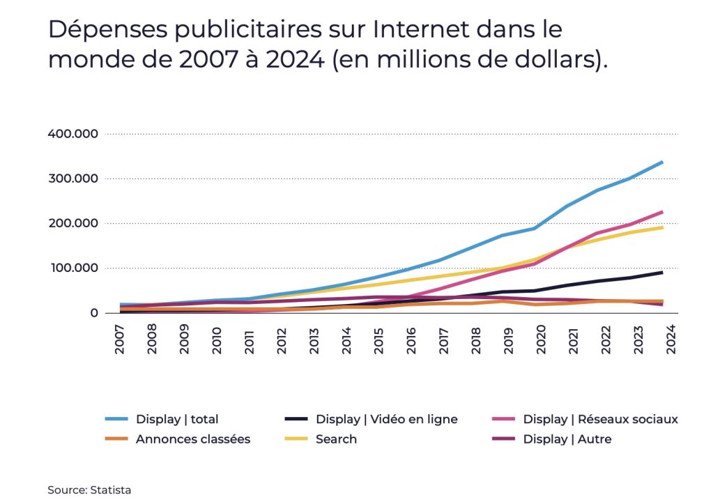 découvrez les tendances incontournables du marketing sur les réseaux sociaux pour 2025. restez à la pointe des stratégies innovantes, des outils émergents et des comportements des consommateurs qui façonneront l'avenir du marketing digital.