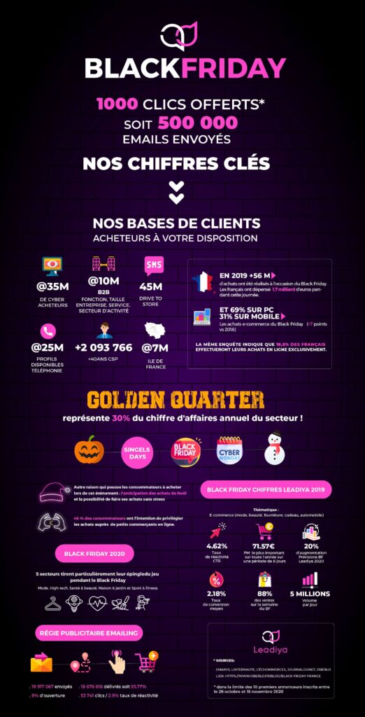 boostez vos ventes avec nos campagnes emailing black friday efficaces. découvrez des stratégies personnalisées pour engager vos clients, augmenter votre visibilité et maximiser vos résultats pendant cette période cruciale de promotions.