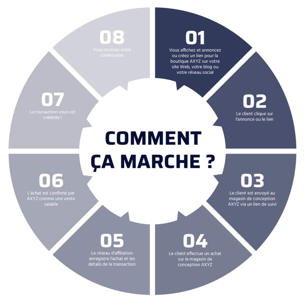 découvrez comment créer votre entreprise en ligne en 2025 avec nos conseils pratiques, étapes clés et ressources essentielles. lancez votre projet entrepreneurial avec succès dans le monde numérique!