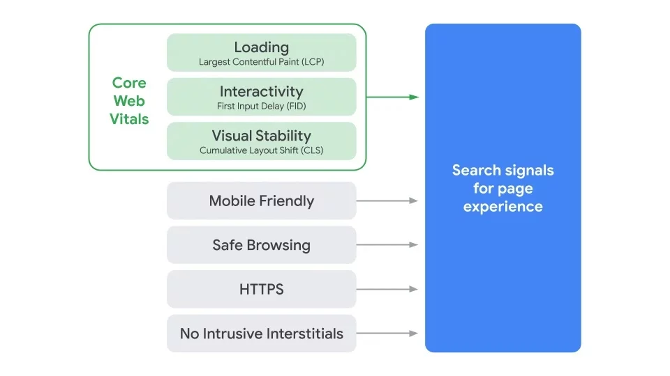 découvrez comment l'utilisation du javascript et de l'intelligence artificielle influence le référencement et l'impact sur les résultats des moteurs de recherche (serp).