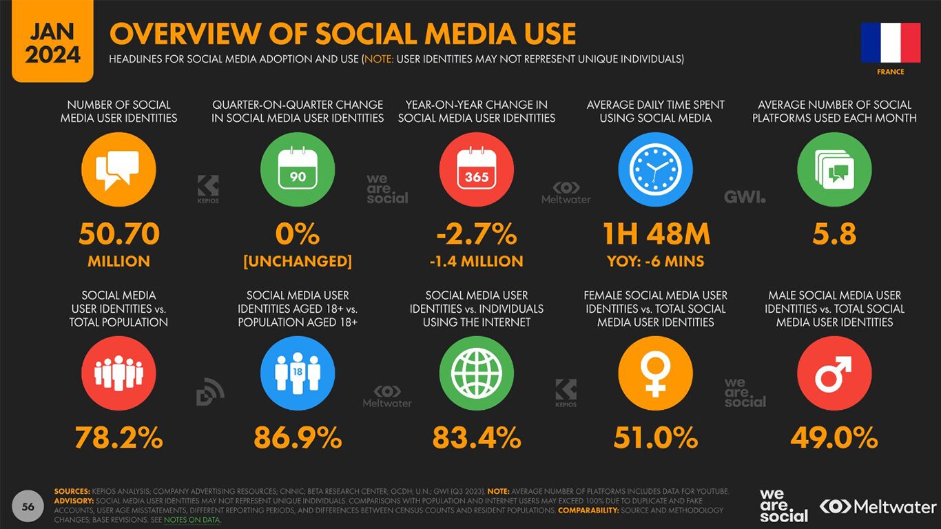 découvrez les tendances marketing des réseaux sociaux qui façonneront 2025. anticipez les évolutions, adaptez vos stratégies et restez en tête dans un monde numérique en constante transformation.