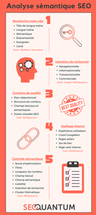 découvrez l'importance de l'analyse de volume de recherche en marketing pour optimiser votre stratégie. apprenez comment évaluer les tendances, comprendre le comportement des consommateurs et maximiser votre visibilité en ligne grâce à des données précises.