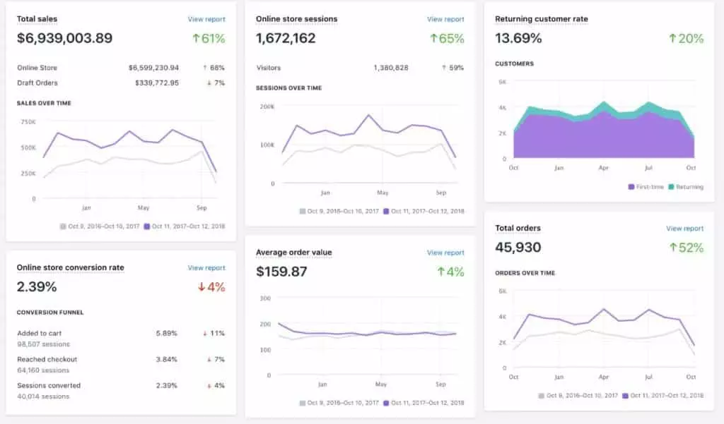 découvrez les avantages de faire appel à un développeur shopify pour votre boutique en ligne. optimisez votre site, améliorez l'expérience utilisateur et boostez vos ventes grâce à l'expertise d'un professionnel spécialisé dans la plateforme shopify.