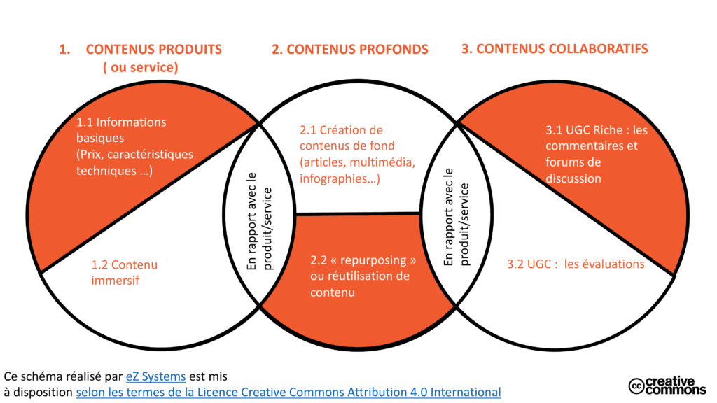 découvrez notre glossaire e-commerce 2024, une ressource indispensable pour maîtriser les termes et concepts clés du commerce en ligne. que vous soyez débutant ou expert, enrichissez votre vocabulaire et optimisez votre stratégie e-commerce avec notre guide complet.