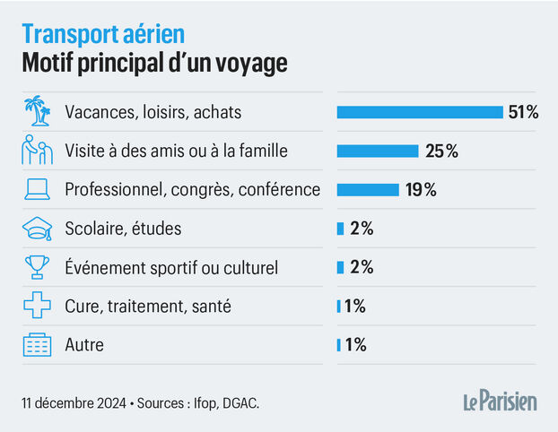 découvrez comment les classements influence le trafic web, en analysant les facteurs clés et les stratégies pour optimiser votre visibilité en ligne.