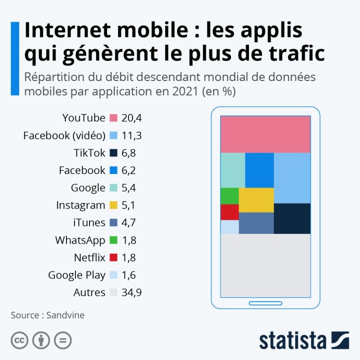 découvrez comment les classements influencent le trafic de votre site web. analysez l'importance des positions dans les moteurs de recherche et optimisez votre stratégie pour attirer plus de visiteurs.