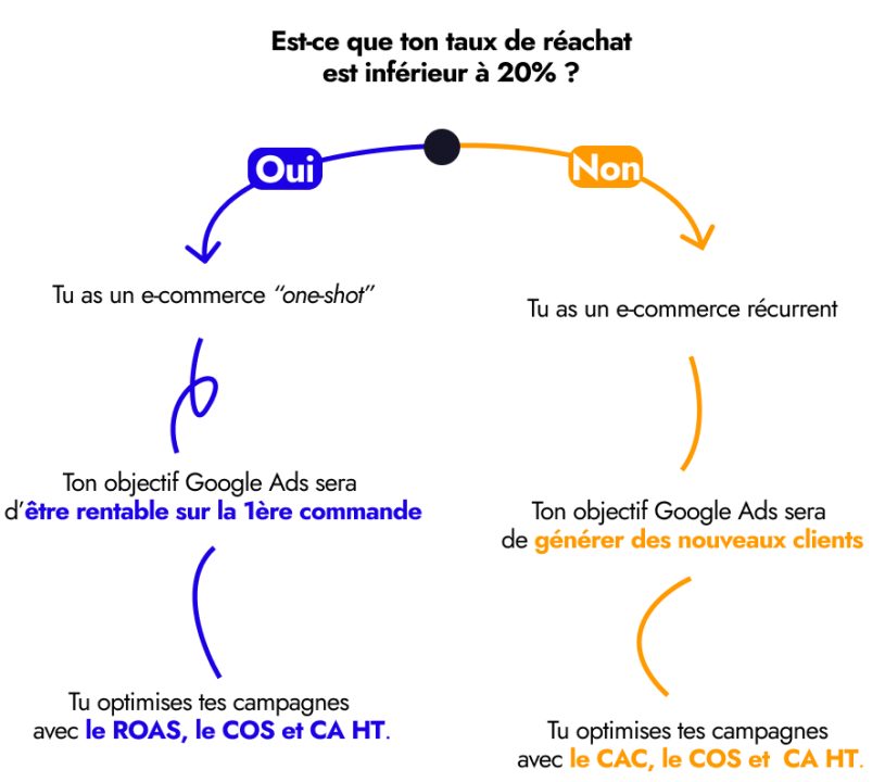 découvrez comment optimiser vos campagnes google shopping avec racines tech. explorez nos conseils et solutions pour maximiser vos ventes en ligne grâce à une stratégie publicitaire performante.
