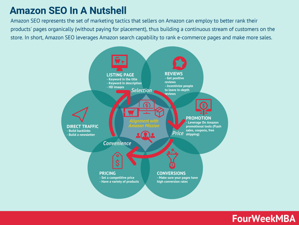 découvrez comment optimiser votre référencement pour rivaliser avec amazon. apprenez des stratégies efficaces pour améliorer la visibilité de votre site e-commerce et attirer davantage de clients en ligne.