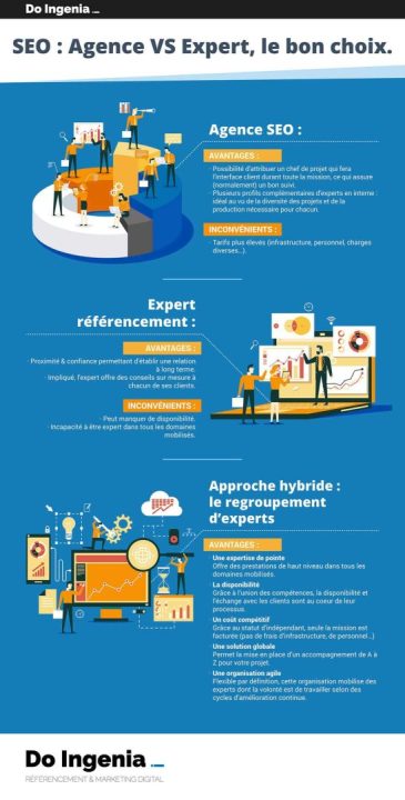 découvrez nos requêtes action seo pour optimiser votre visibilité en ligne. apprenez à améliorer votre référencement et à booster le trafic de votre site grâce à des stratégies efficaces et des outils performants.