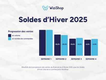 découvrez les tendances et innovations de shopify pour l'hiver 2025. préparez votre boutique en ligne avec des stratégies optimales, des conseils de design et des outils modernes pour maximiser vos ventes durant la saison hivernale.