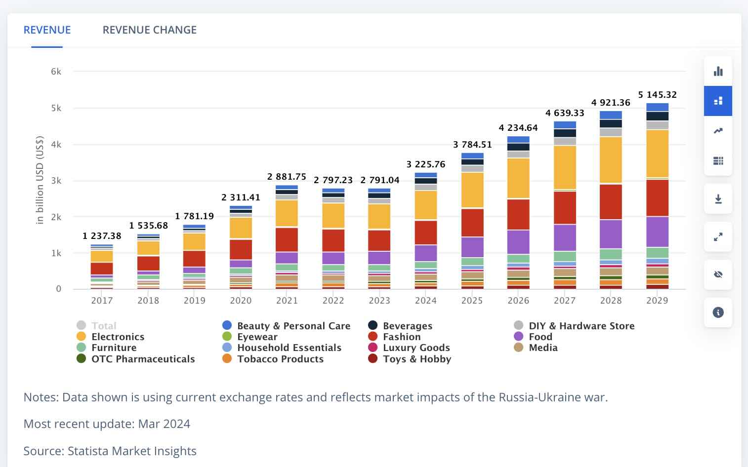 découvrez les tendances e-commerce qui transformeront le paysage commercial en 2025. de l'importance croissante de l'intelligence artificielle à l'émergence du commerce durable, anticipez les évolutions clés qui façonneront l'expérience d'achat en ligne et optimiseront vos stratégies commerciales.